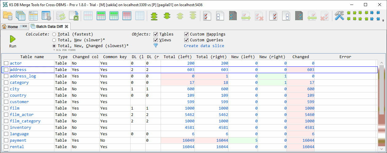 KS DB Merge Tools for Cross-DBMS - Data changes summary