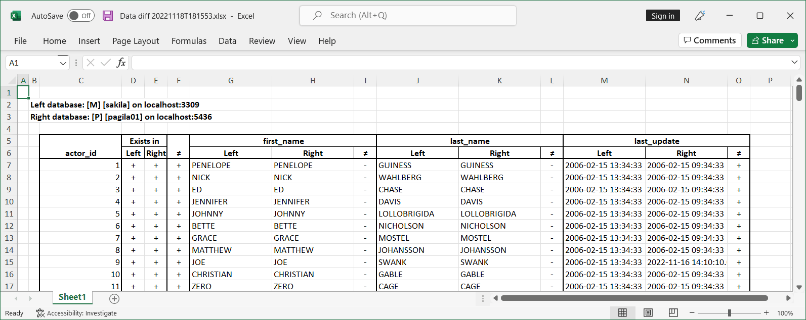 for Cross-DBMS, export to excel