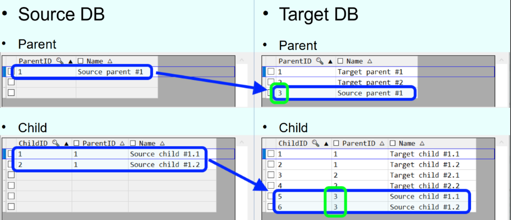 for MySQL, Id-Remap Merge demo