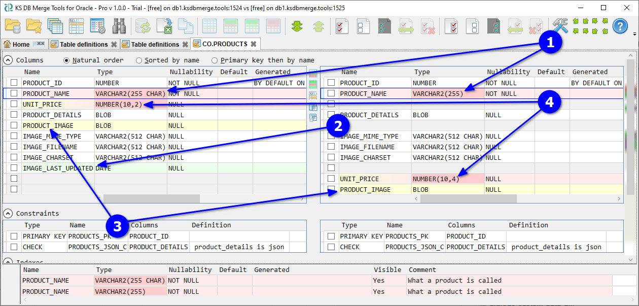 for Oracle, table structure diff tab annotated
