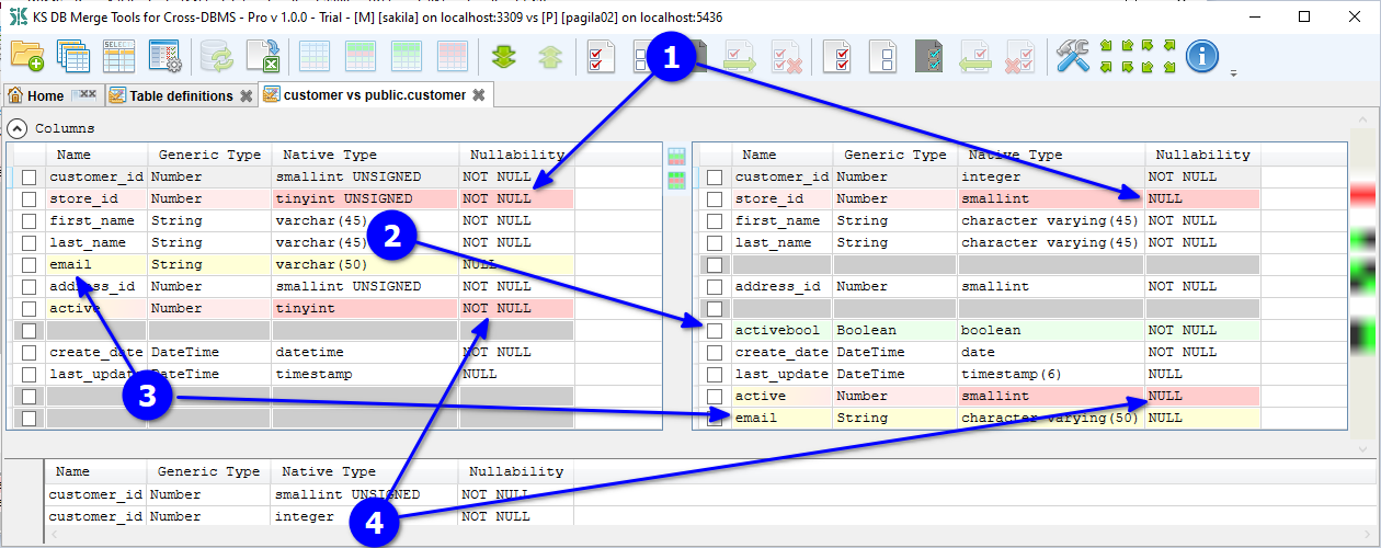 for Cross-DBMS, table structure diff tab annotated