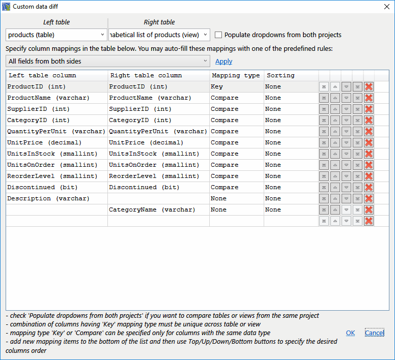 for MySQL, custom data diff