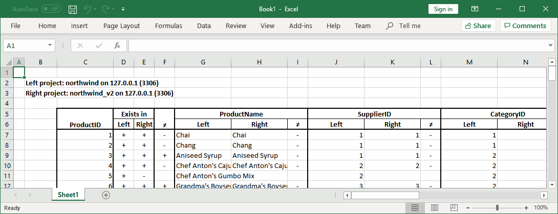 for MySQL, export to excel