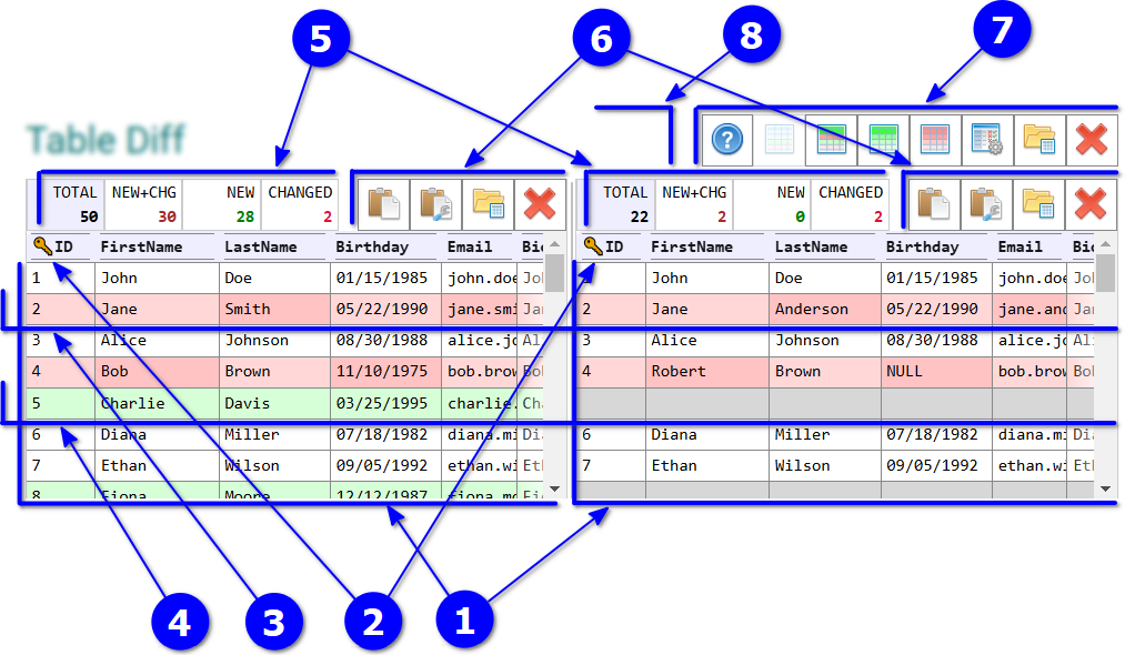 Online table diff, annotated